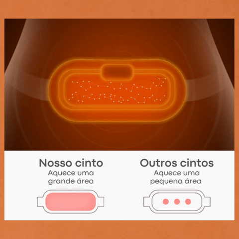 LipMeg - Aquece e Massageia Tirando as Dores Menstruais